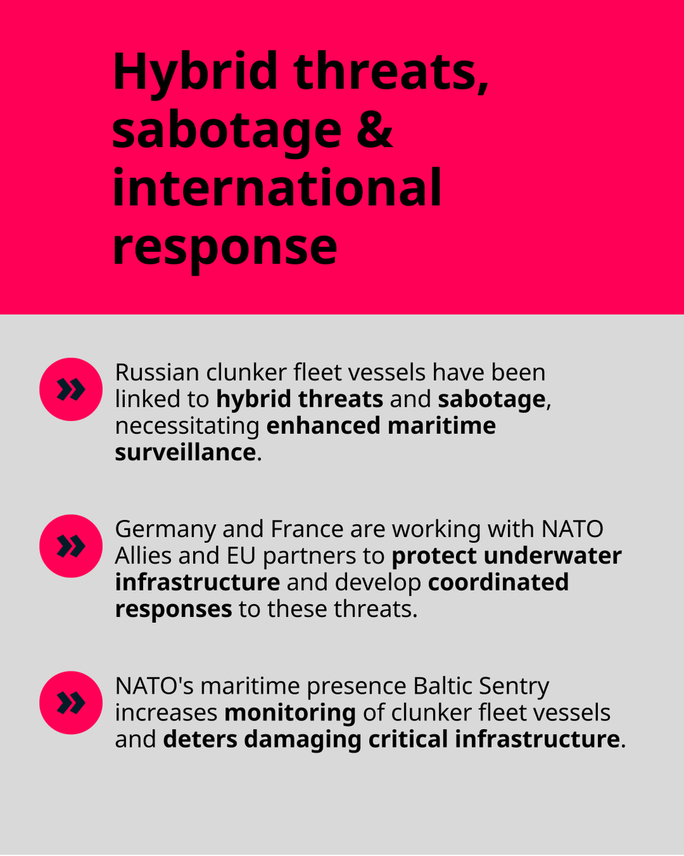 PolandMFA's tweet photo. Russian tankers are cutting undersea cables. False flags hide sabotage and intelligence gathering operations that target critical infrastructure.  

Sailors from around the world risk their lives.  

Reconnaissance operations and penalties for hidden transfers can contribute to protect our seas. This reduces funding for war while securing global shipping lanes.   

By weakening the clunker fleet, we strengthen freedom and security.  

#StopTheClunkerFleet #StopTheShadowFleet