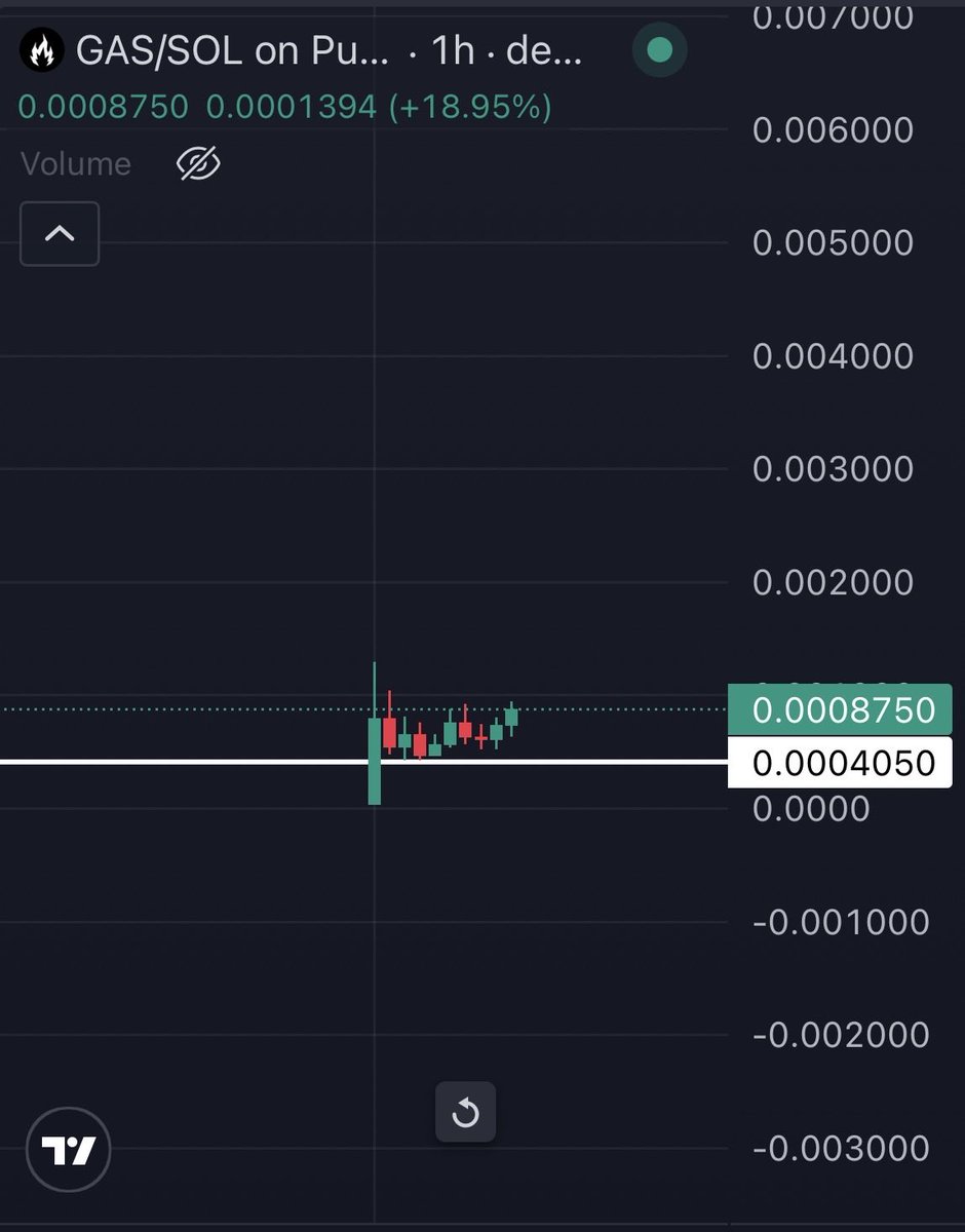 mrpunkdoteth's tweet photo. $GAS 

4-5M plz https://t.co/A4WNuM2Jf8