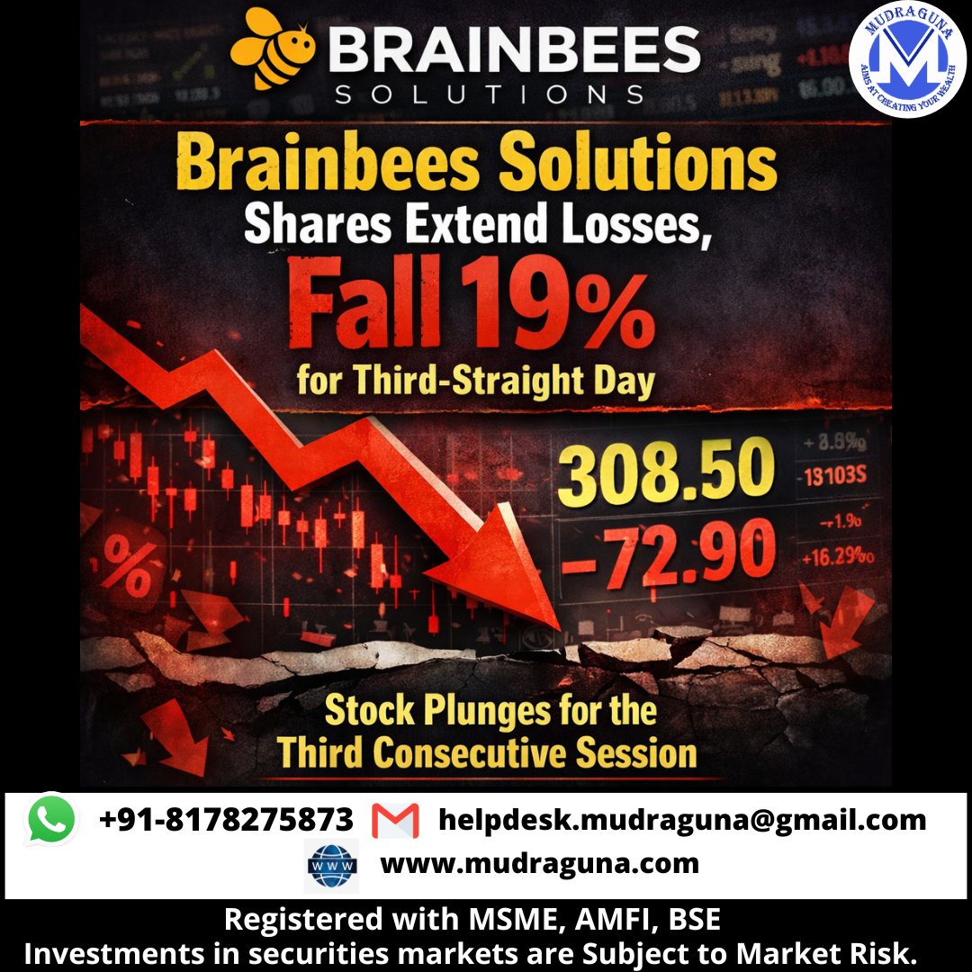 MudragunaF's tweet image. 📰📊 Brainbees Solutions shares extend losses, fall 19% for third-straight day.
➡️ The Brainbees Solutions stock had declined 11.2% on Monday, February 16, reacting to the company's third-quarter results.
#mudraguna #brainbeessolutions #firstcry #stockmarket #news
