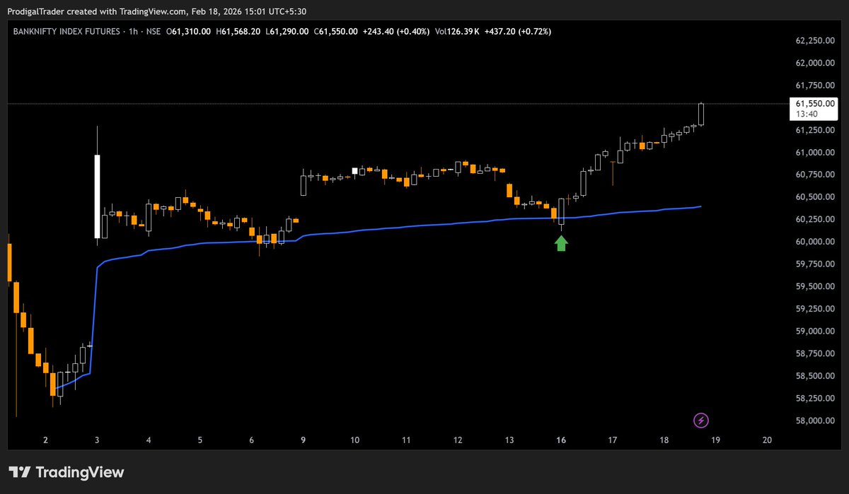 ProdigalTrader tweet media