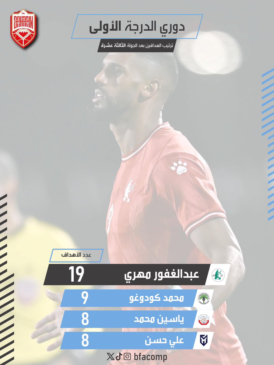 الاتحاد البحريني لكرة القدم ⚽ tweet media