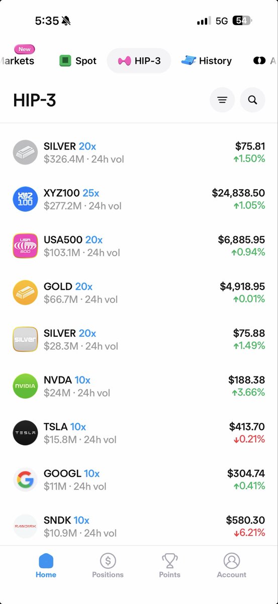 If you like trading on hyperliquid, do give dreamcash a go. Basically frontend app with Tether invested. Season 1 just started. Don’t fade.

Use my ref to get some points started: dreamcash.xyz/share?code=LJ8…

x.com/theblock__/sta…