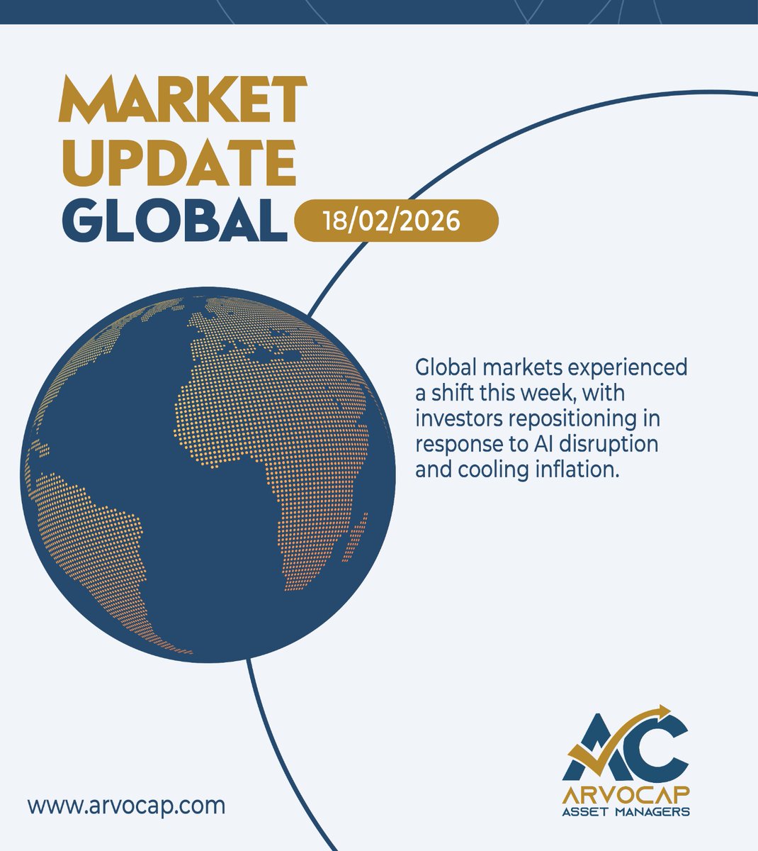 ArvoCap Assset Managers tweet media