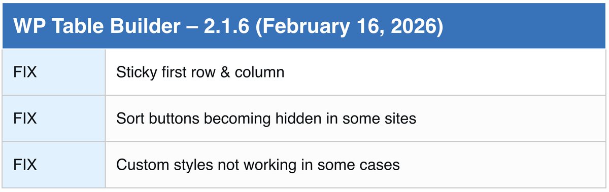 WP Table Builder tweet media