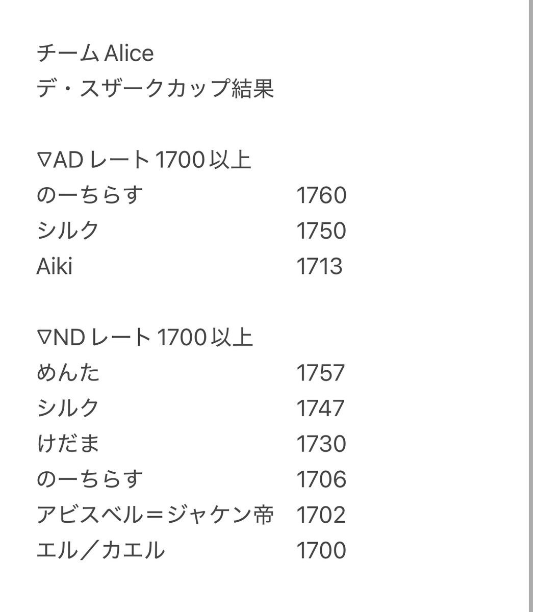 デュエプレチーム:アイリス(Alice) tweet media