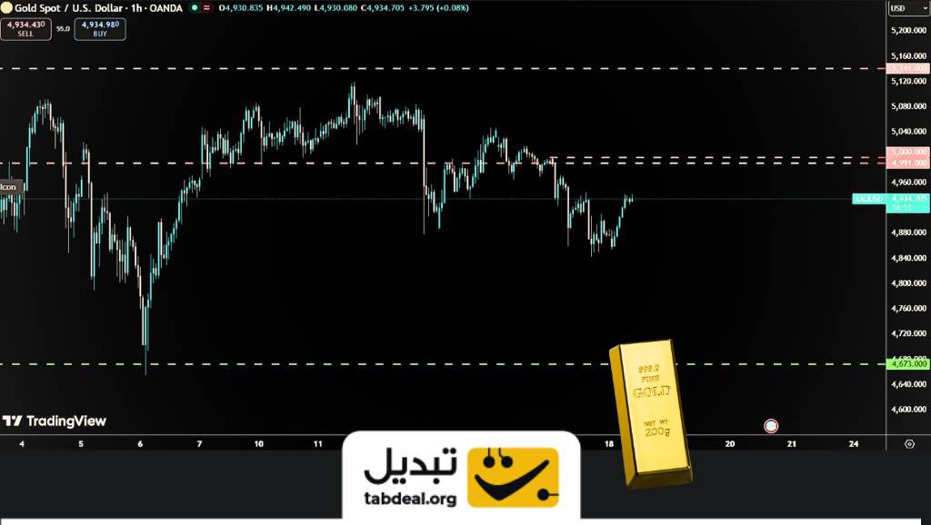 Tabdeal | تبدیل tweet media