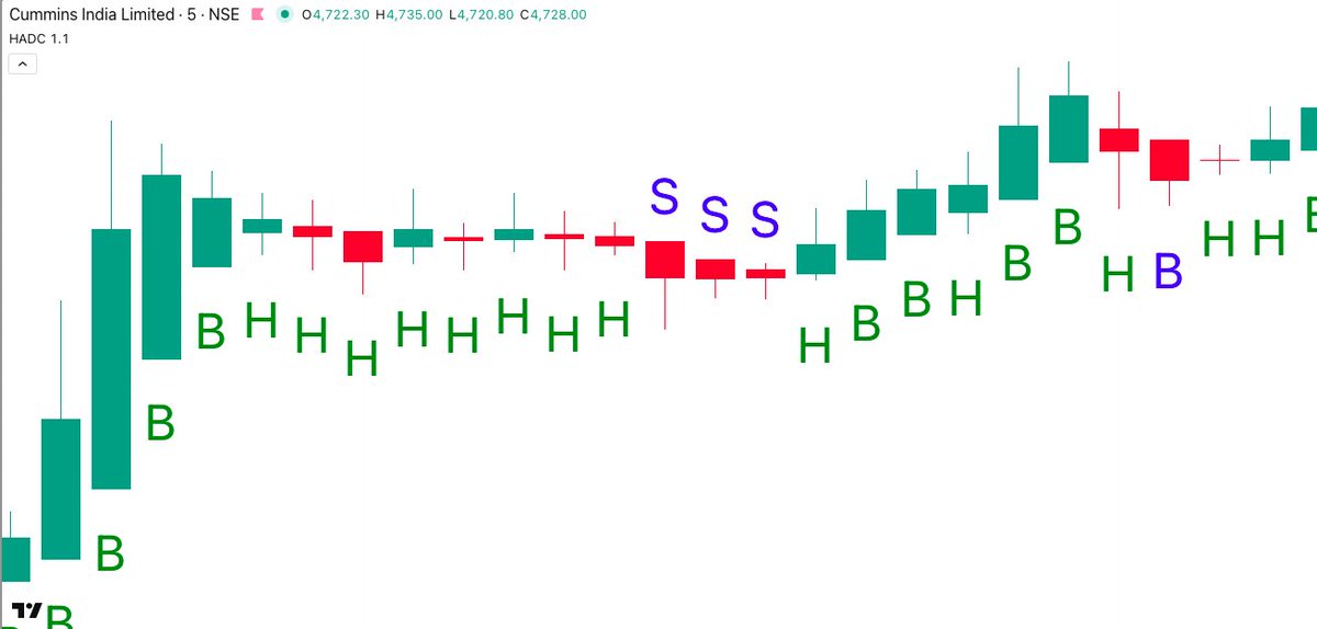 beingakash26_'s tweet photo. #CUMMINSIND BOOM BLASTED
BOUGHT AT 4664.80
HIGH MADE SO FAR 4786
LOT SIZE 200
#HADC #INDICATOR
#nifty50 #banknifty #mcx #trading #OptionsTrading https://t.co/k8p0YpduAZ