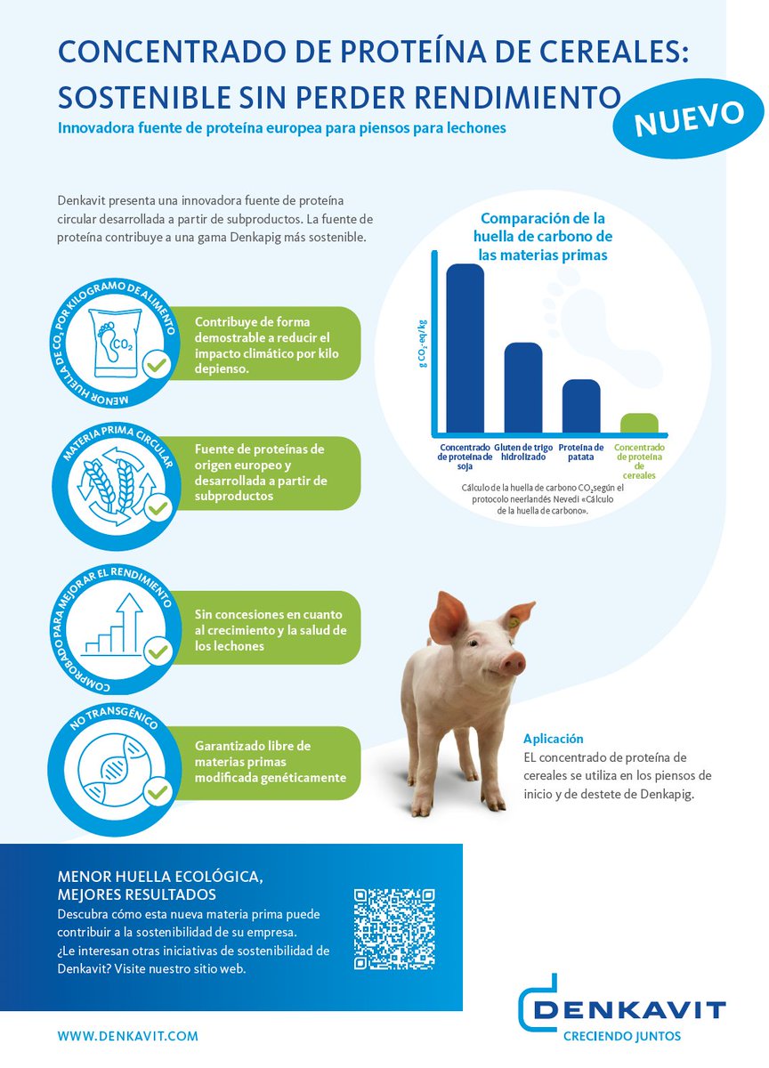 dinuvet's tweet photo. 👨‍🔬 Denkavit presenta el concentrado de proteína de cereales: una fuente de proteína europea innovadora y sostenible para piensos para lechones

ℹ️ Descubre todos los detalles en - https://t.co/Xcmrdg0QdR https://t.co/fNO764h6Q5