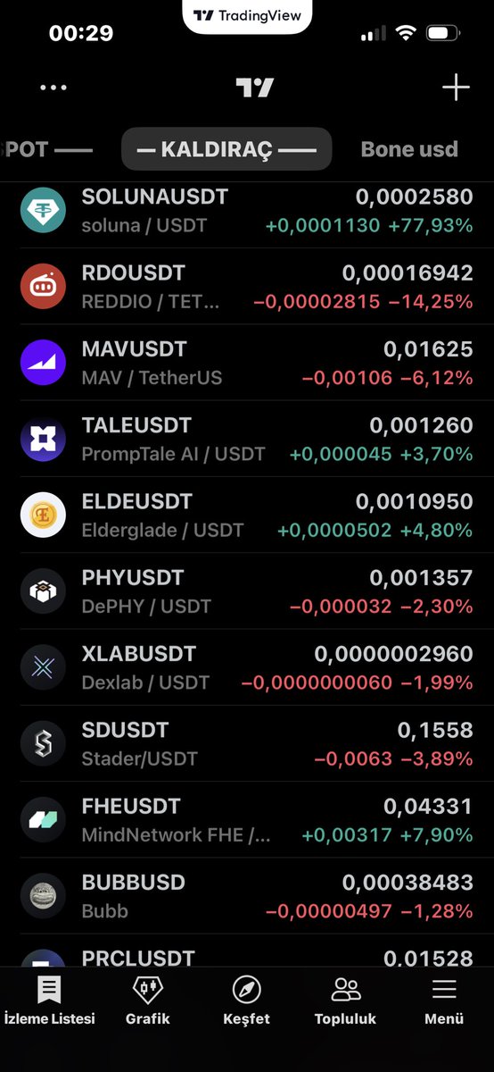 Taha83358330's tweet photo. #Binance    , if you want to catch the rise of $PENGUIN  $MYX , you have to buy MCAP, a low-risk coin. There's no other way!!!!! She has a great project!

$SOLUNA $SHY $RDO #TALE #ELDE #PHY #XLAB #BUBB $ART $CPOOL $PRCL $AGRI  1000x https://t.co/WNqYJpKaDS