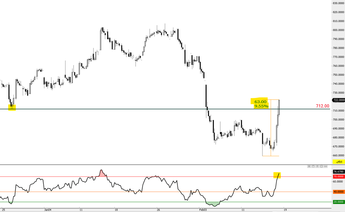THE WOLF OF TASI ™ tweet media