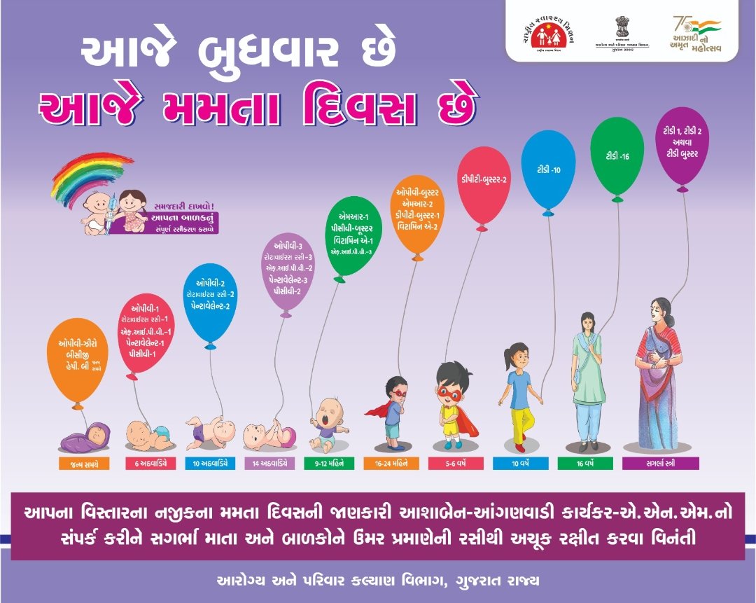 આજે બુધવાર છે, આજે મમતાદિવસ છે...
આવો, સગર્ભામાતાઓ અને બાળકોનું નિયમિત રસીકરણ કરાવીએ...!
આજે રસીકરણ કરાવી આવતીકાલને સુરક્ષિત કરીએ