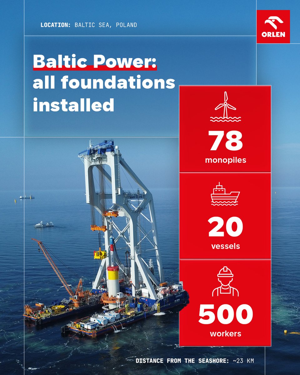 ORLEN Group tweet media