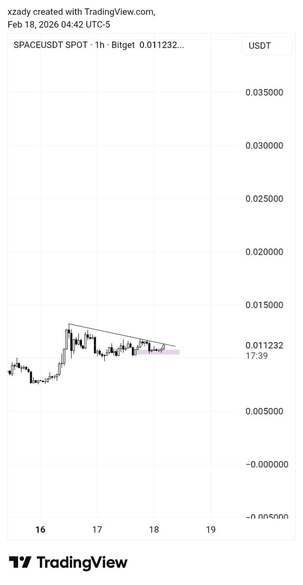 I've just bought $SPACE 

Sl= a close below the purple line. 

Nfa.