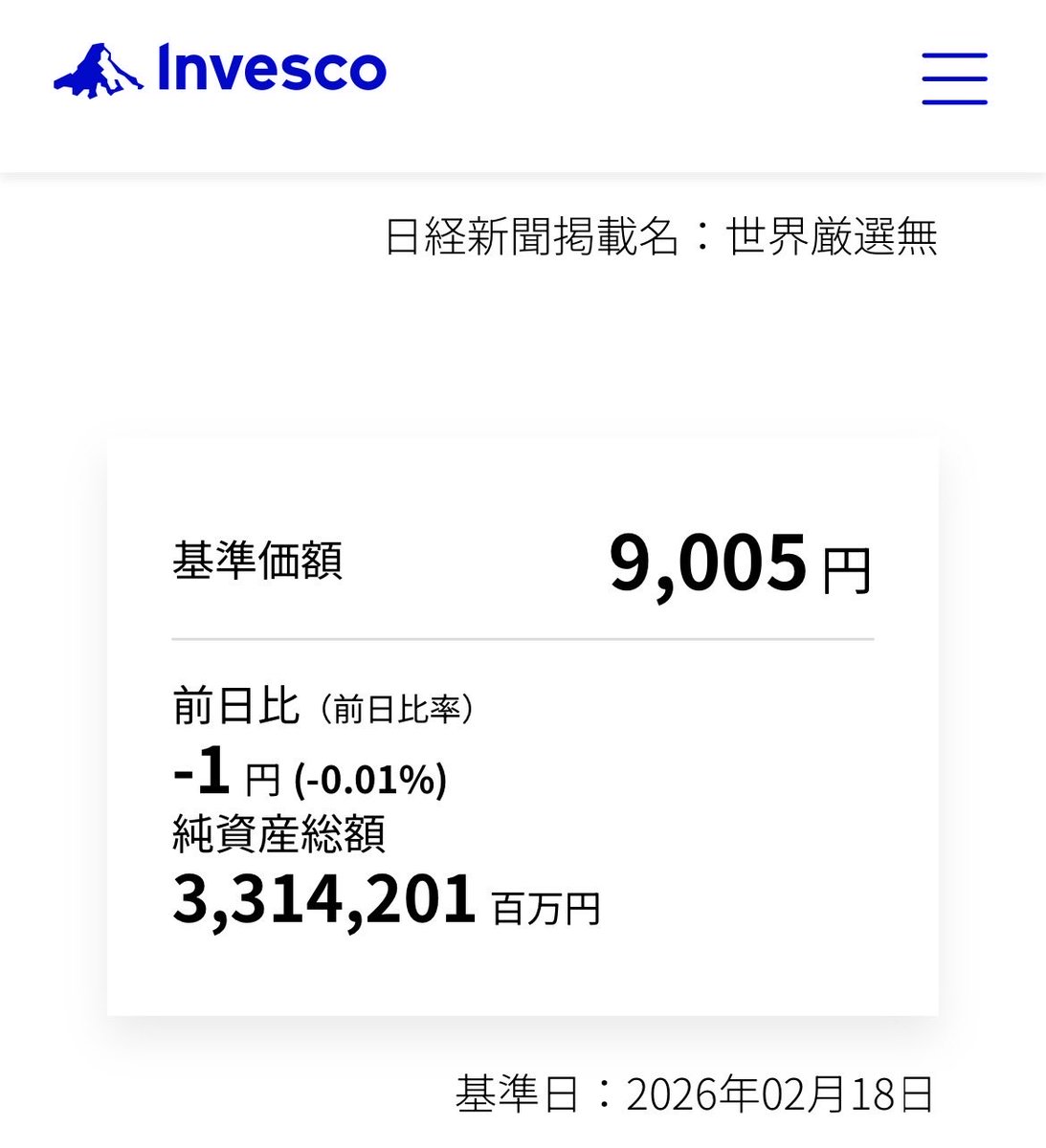 ✓#世界のベスト (2026/2/18基準価額) 1円差の9005円、ニアピン！😊✌️