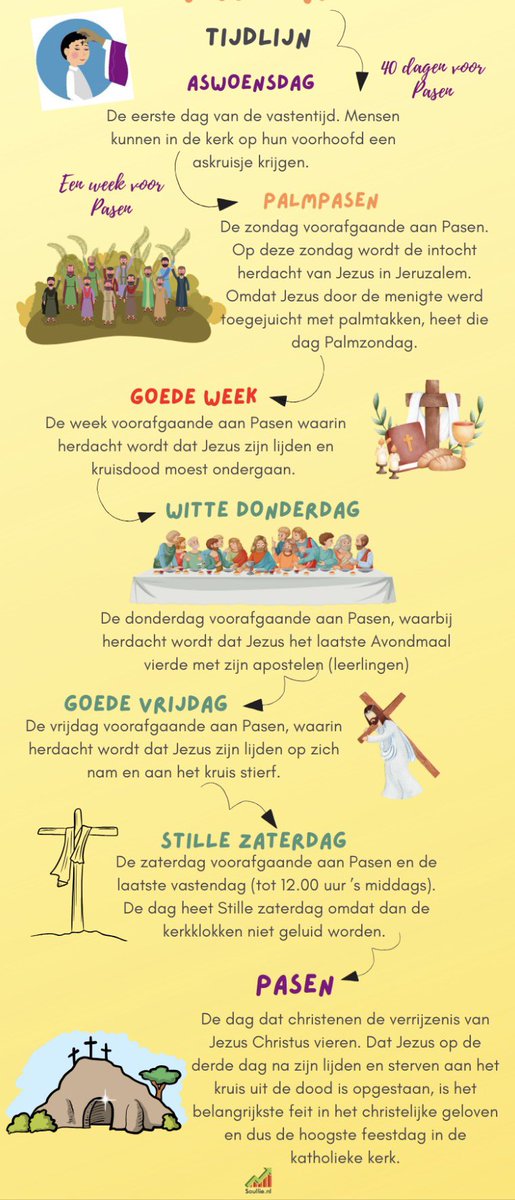 Vandaag is het Aswoensdag. Bijgevoegd een helder overzicht over de verschillende momenten richting Pasen. #Fyi Ook voor alle msm. 🙂