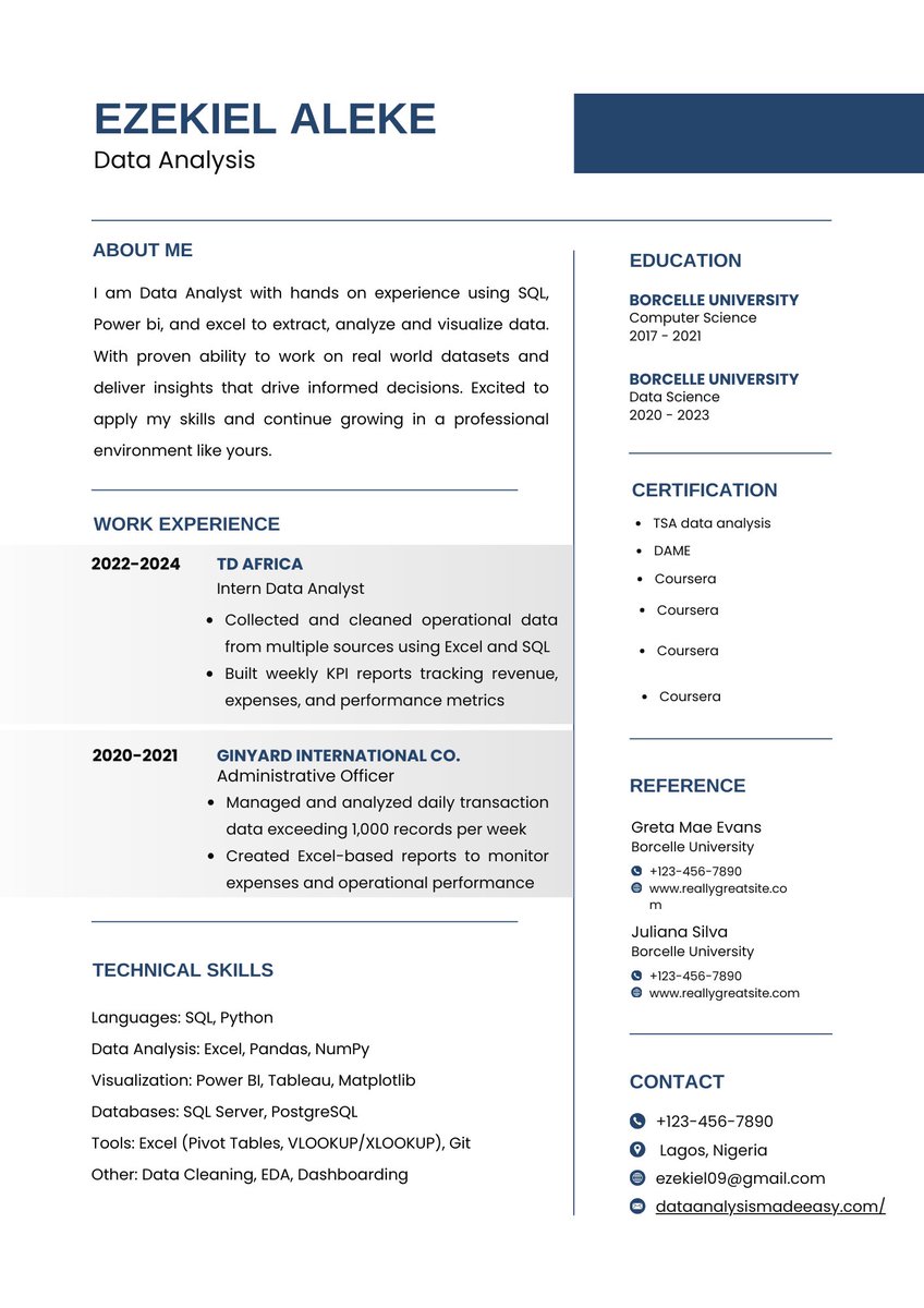 Dear Data Analyst!!

Here is the best resume template for Entry level Data Analysts I have seen.

Check the thread on how to create yours:
