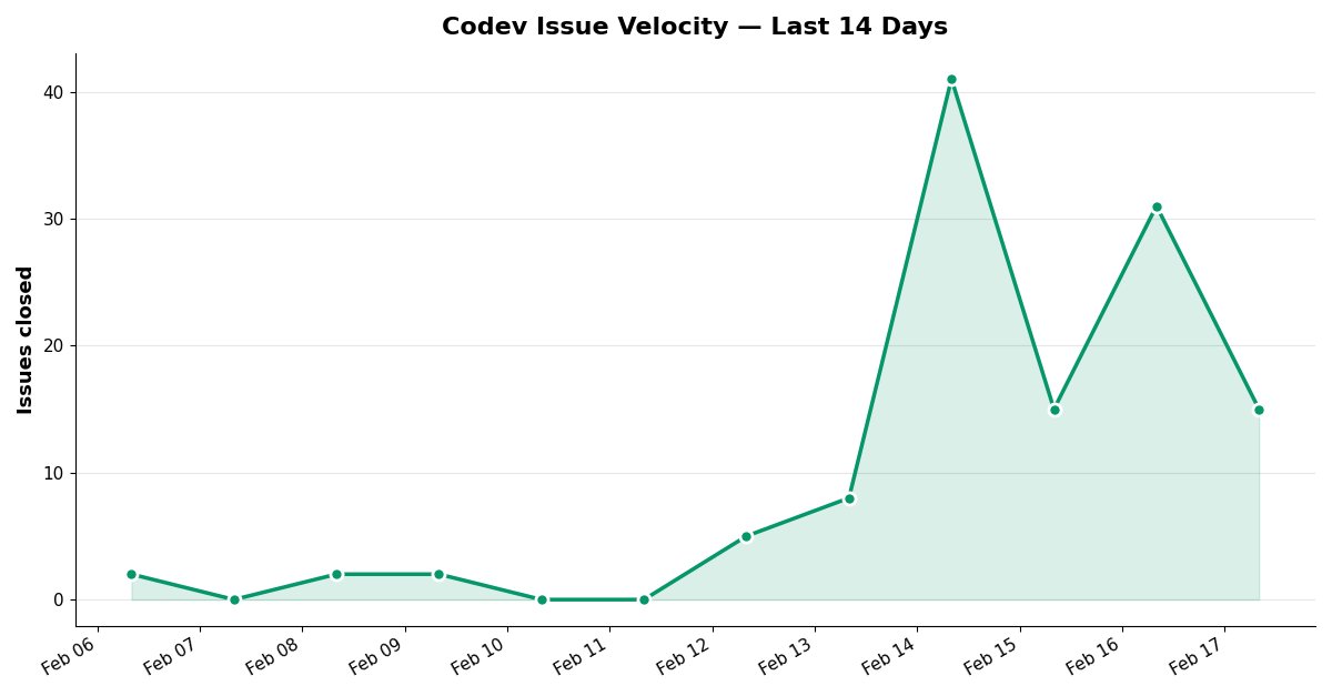 Waleed Kadous tweet media