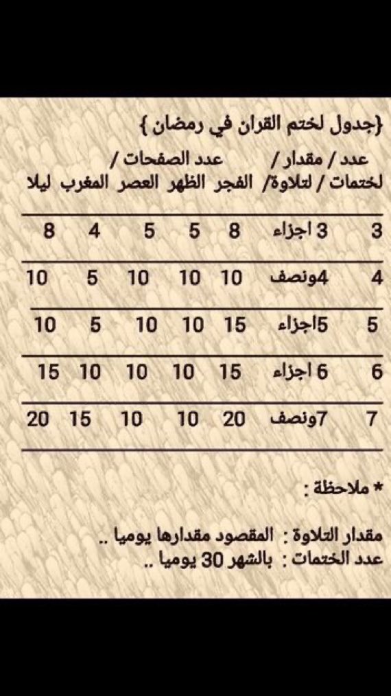 fouz547's tweet photo. لنبدا سويا في ختم القران في هذا الشهر الفضيل اسال الله لي ولكم الاعانه والتوفيق مستعنين بالله هذا جدول ختم القران 
 #اللهم_تقبل_منا https://t.co/qG2hj4mIQG