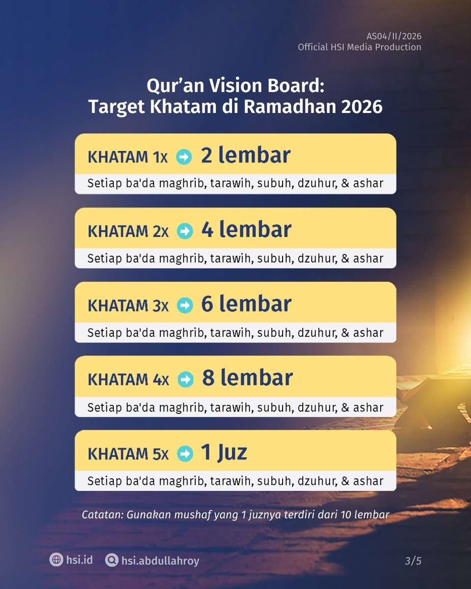 hsiabdullahroy's tweet photo. Meskipun khatam Al-Qur'an bukanlah kewajiban, kita tentu tidak ingin terluput dari limpahan pahala membaca Al-Qur'an di bulan suci. Agar impian khatam Al-Qur’an tidak sekedar angan, save vision board ini dan cetak kalau bermanfaat! https://t.co/T7hlqSHykI