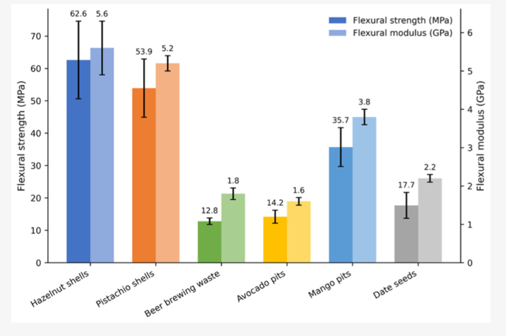 Cleantech_MDPI's tweet photo. #openaccess #quaternary #callforreading #article

Valorizing Food Waste into Functional Bio-Composite Façade Cladding: A Circular Approach to Sustainable Construction Materials

👉 https://t.co/4LFG7VlFIW 

#biocompositematerials #facadecladding #lowcarbonmaterials #thermosets https://t.co/C2VsTHM6M9