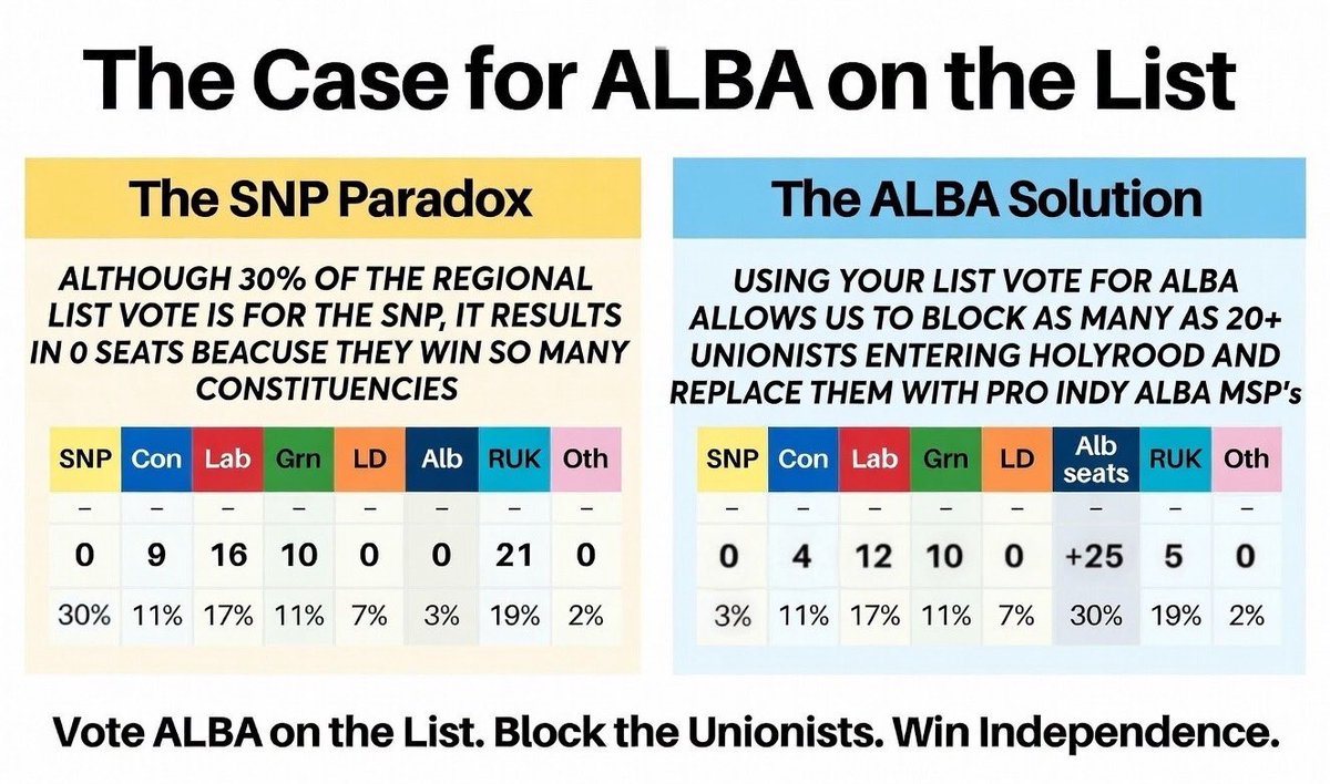 Murray 🏴 tweet media