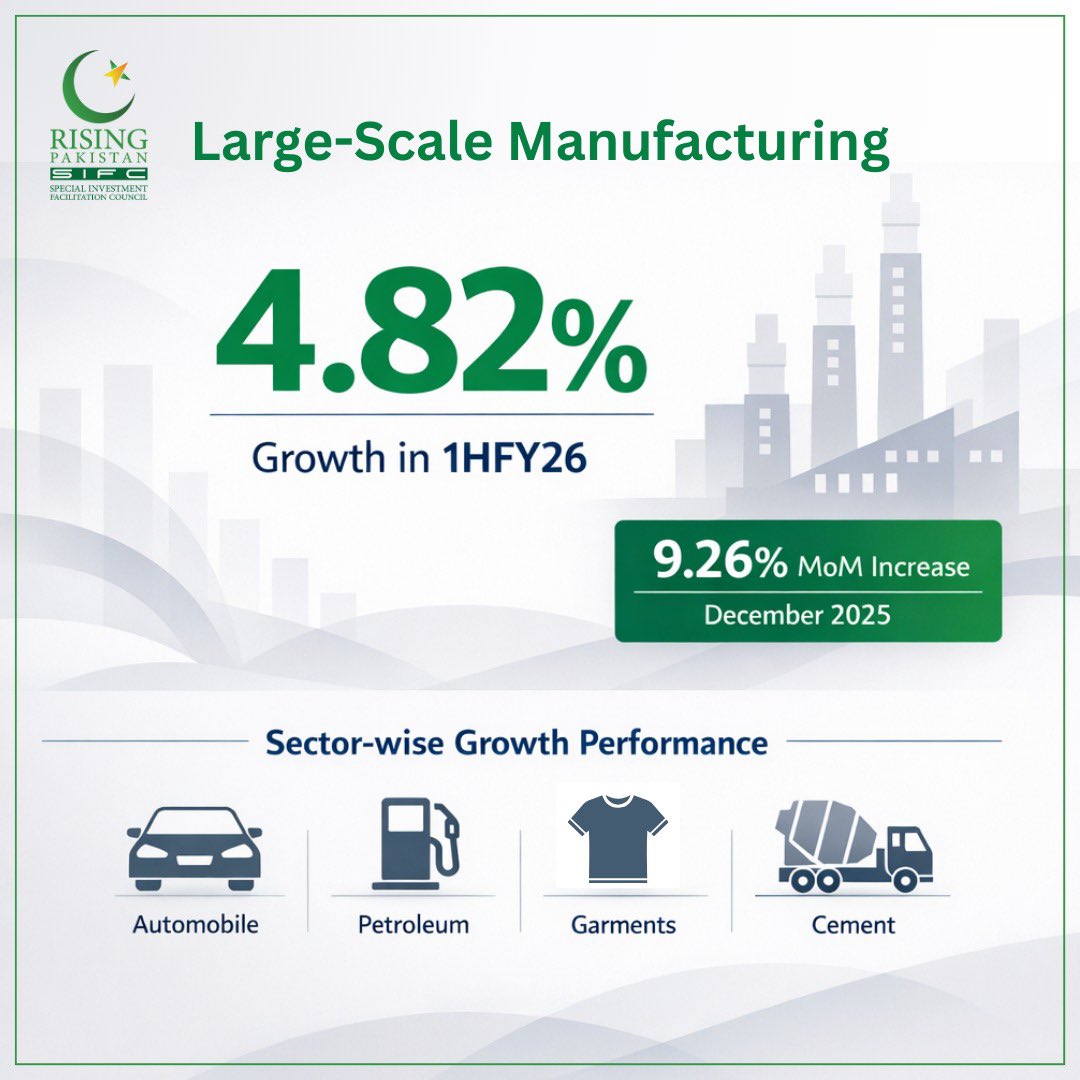 SIFC | Special Investment Facilitation Council🇵🇰 tweet media