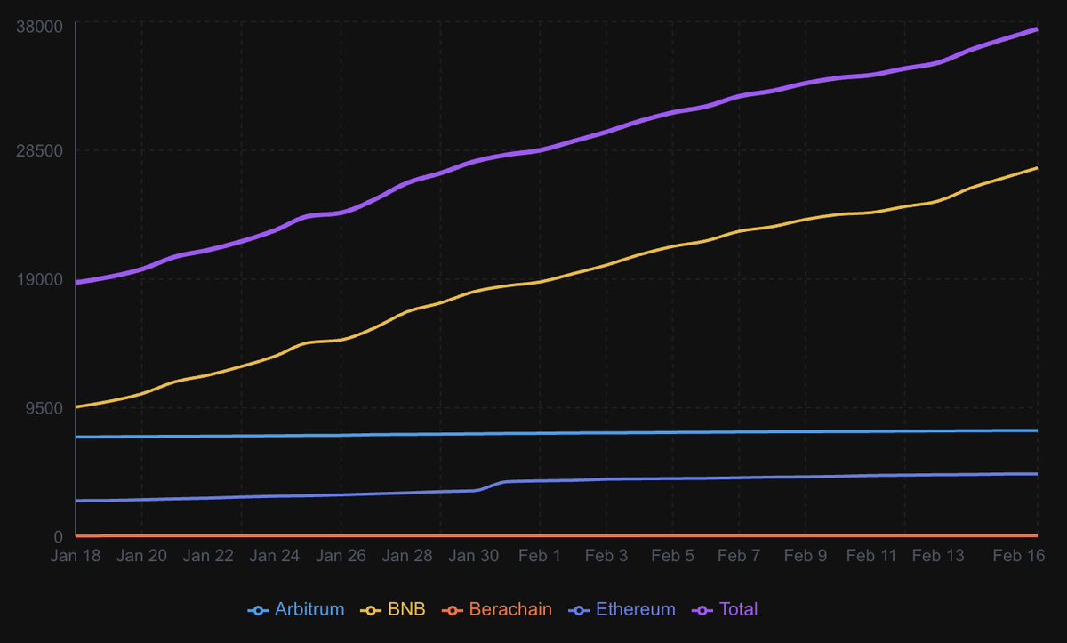 区块链日记 🐬TermMax tweet media