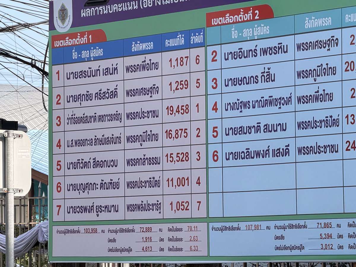 Thitikan Thitipruethikul tweet media