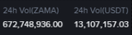 Any unlocks, any exchange promotions. Will be absorbed. $ZAMA