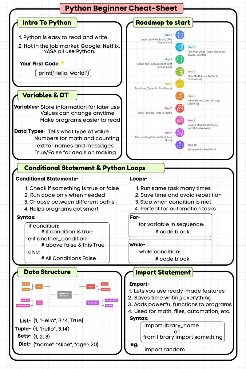 Most people quit Python because they never saw THIS roadmap.