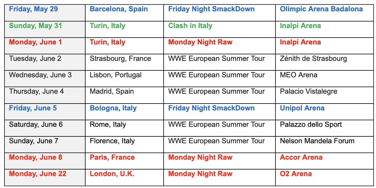 .<a href="/WWE/">WWE</a> acaba de hacer oficial las fechas de la gira europea de verano de la compañía y ¡VENDRÁN A ESPAÑA! Apunta las fechas👇🏼

29 de mayo. #SmackDown en #Barcelona
4 de junio. European SummerTour en #Madrid