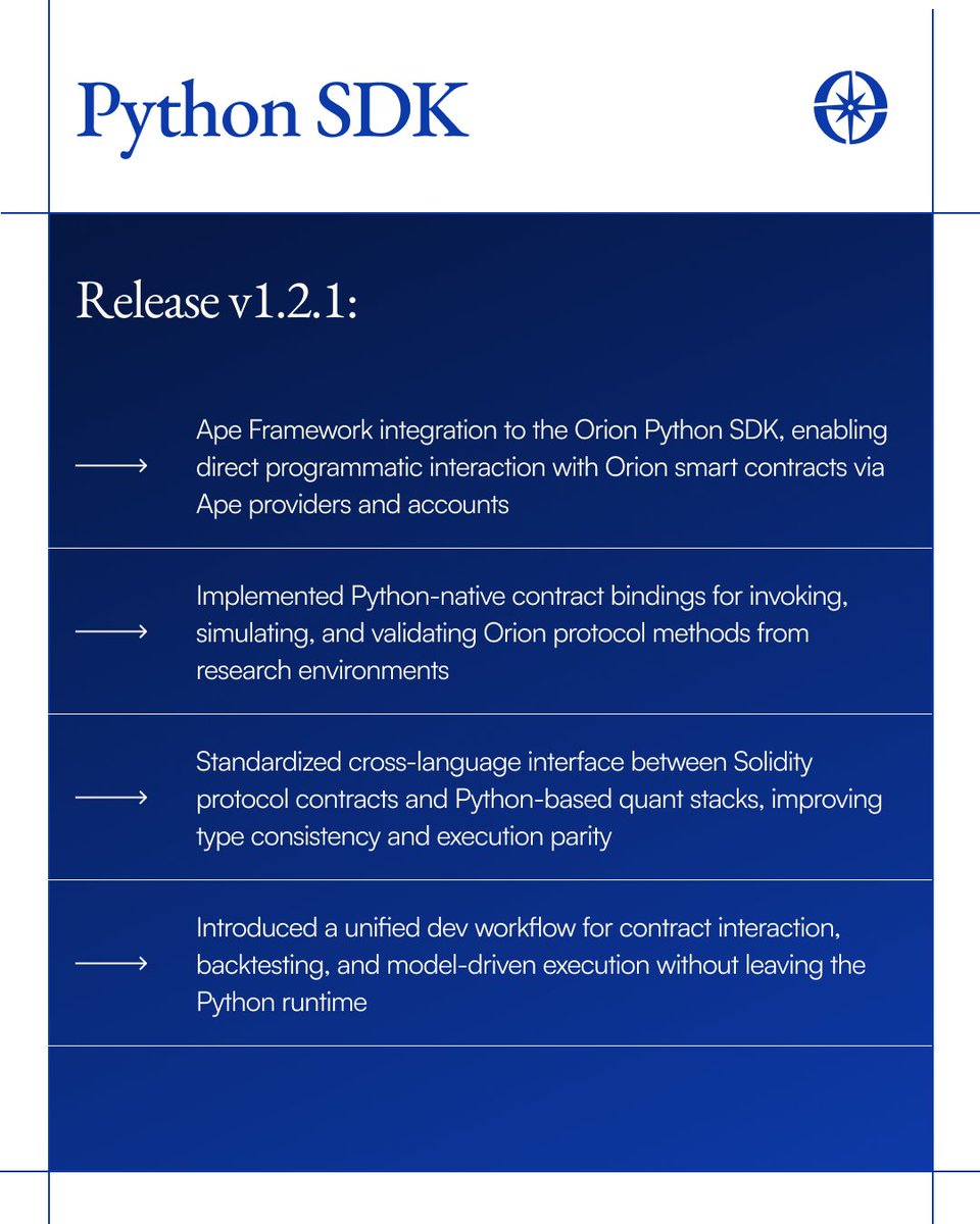 Orion Finance tweet media