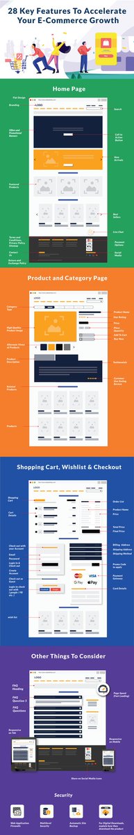 execelsucces's tweet photo. Do you follow this structure when design website for client #webesite #ProblemSolving #digutalskills #developer #websitedesigner https://t.co/Iv6sTXlPil