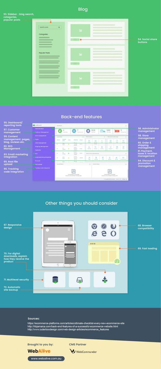 execelsucces's tweet photo. Do you follow this structure when design website for client #webesite #ProblemSolving #digutalskills #developer #websitedesigner https://t.co/Iv6sTXlPil