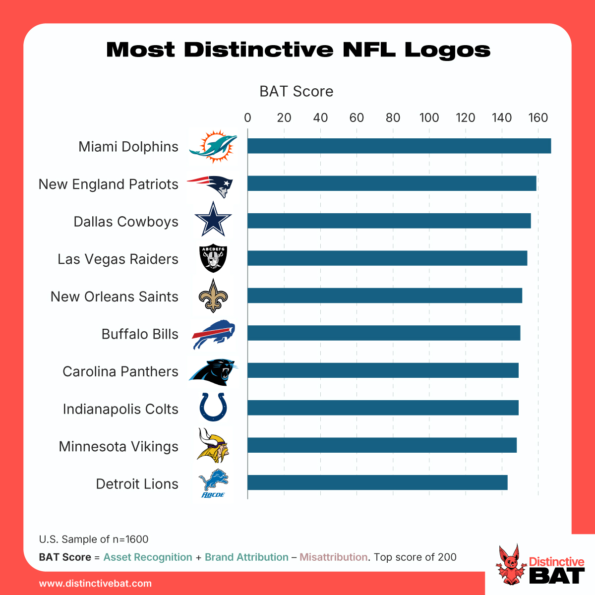 Distinctive BAT tweet media