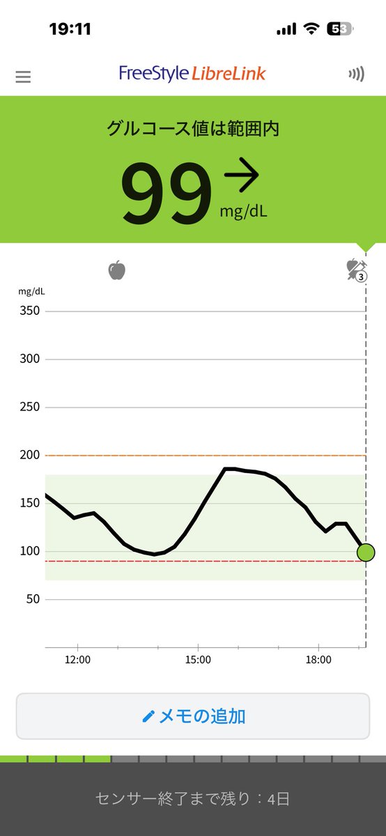 うらん🌹1型糖尿病•血糖決闘者 tweet media