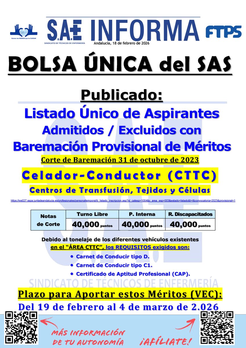 #SAEAndalucíaInforma | 📢 Listado Aspirantes Requerido Aporte Méritos Nuevos Requisitos por Tonelaje de Vehículos #CeladorConductor #CTTC Corte 2023 Bolsa Única #SAS

➕Información en tu Sección Sindical #SAEAndalucía 🙂👍

#SomosLasManosQueTeCuidan