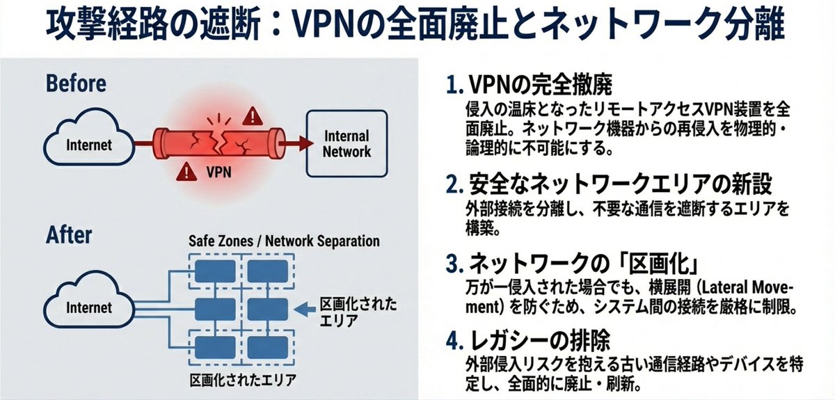 アサヒグループから、一連のランサムウェア攻撃に関して、サイバー攻撃被害の再発防止策とガバナンス体制の強化についてが公開されました。