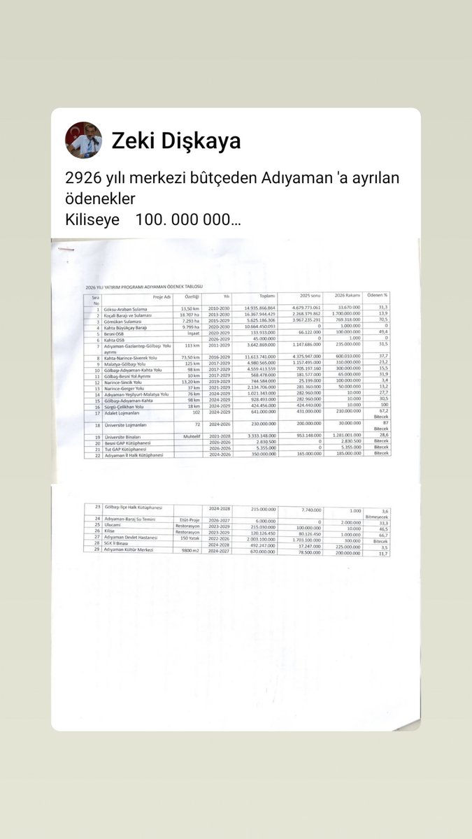 2926 yılı merkezi bûtçeden Adıyaman 'a ayrılan ödenekler 
Kiliseye    100. 000 000
Ulucamiye  10.000.000
Gerger narince yoluna 50.000.000
Narince Sincik yoluna.    100. 000.000
Sürgü Çelikhan yolu 10.000.000
Bu odeneklerle bu işler bitmez merakım hani bakan ziyaret edilmiş sözler