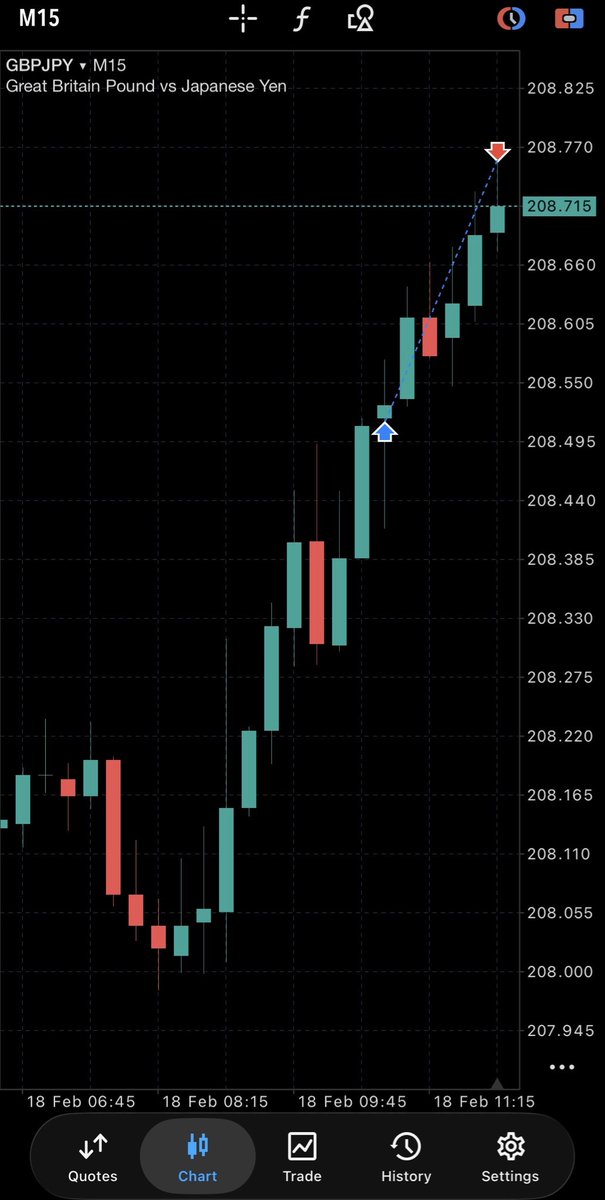 Ehtishamfx's tweet photo. 18-02-26
GBPJPY
Buy +25 pips ✅

Finally GBPJPY moved after decades https://t.co/h2lf0NhgmE