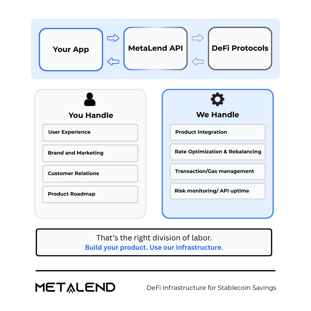 MetaLend tweet media