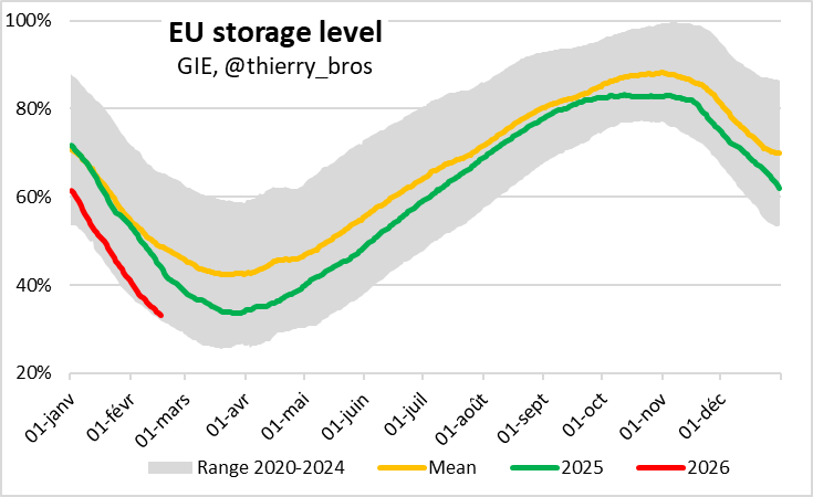 Thierry Bros tweet media