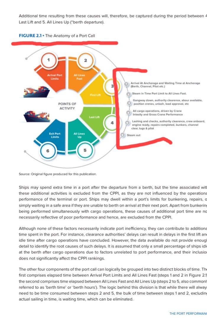 YwfYouth's tweet image. What Transport CS Davis Chirchir @davis_chirchir will NOT tell you is that Kenya Ports Authority @Kenya_Ports is one of the WORST run Ports in the World. According to 2023 @worldbankgroup #CPPI ranking at 335/405 on 6 Parameters. Corruption &amp;amp; Nepotism in Recruitment define KPA.