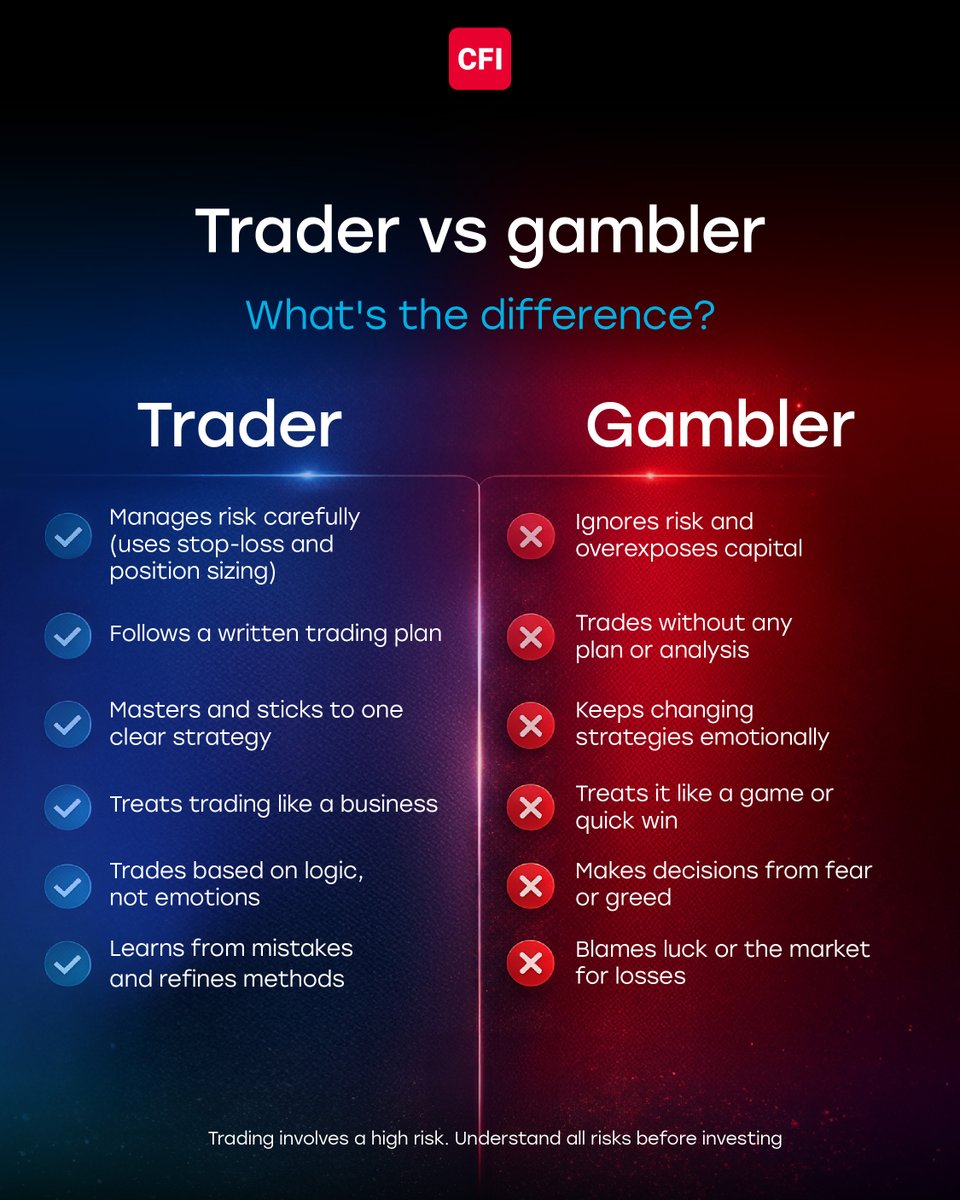 A trader and a gambler may both enter the market but only one is built to last. ⏳

Trading is structure and risk management.
Gambling is impulse and chasing quick wins.

The market doesn’t reward luck it rewards a good plan. 🧠

#Trading #RiskManagement #Discipline #Investing