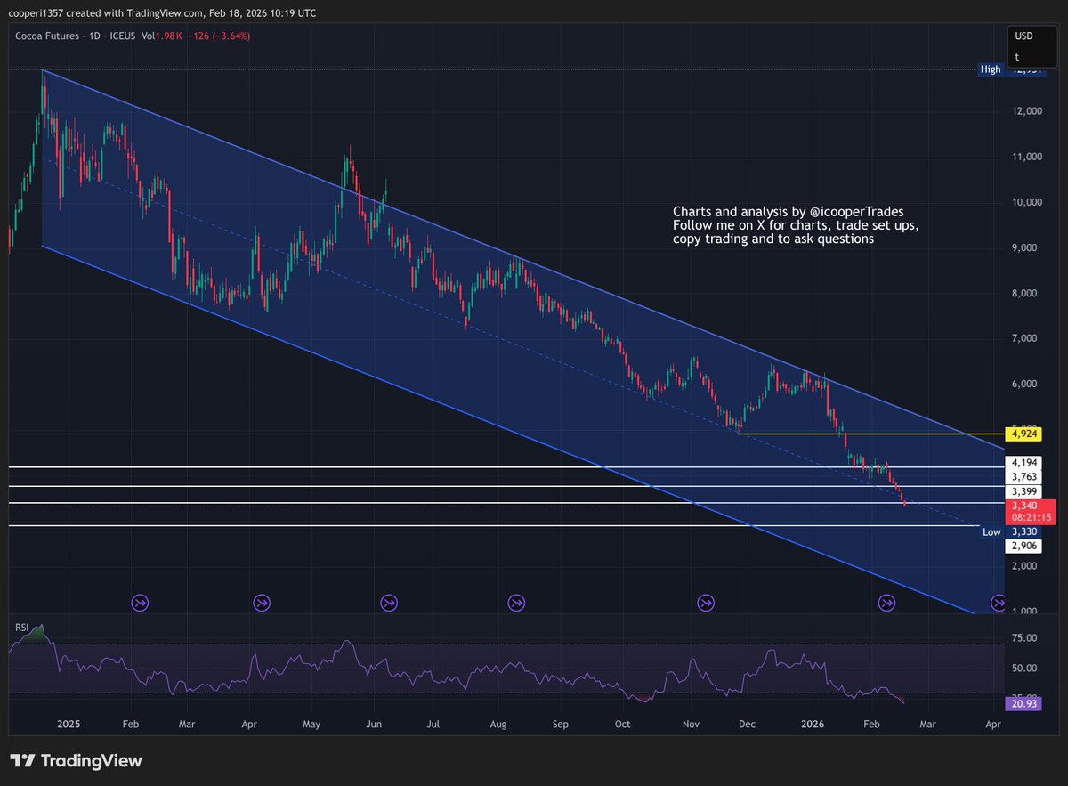 ian cooper tweet media