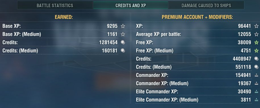 Enjoyed our Tater Tuesday stream on <a href="/Twitch/">Twitch</a> playing <a href="/WorldofWarships/">World of Warships</a> and grinding ships on my Alt NA account in Asymmetric Battles!

Had a great time and earned plenty of credits and resources!

Sent the raid love over to <a href="/crying_stripper/">A_Crying_Stripper</a> to end the evening.