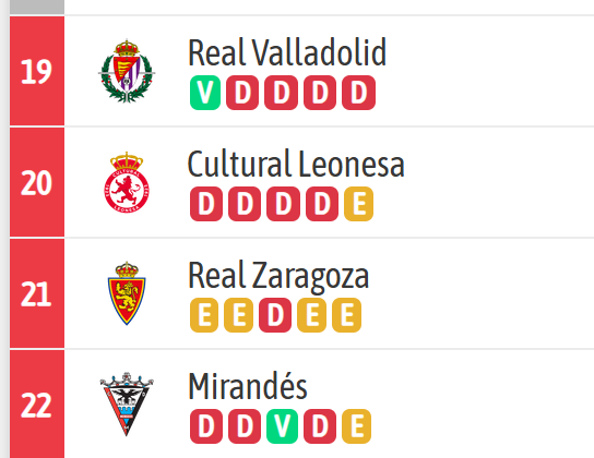 Al fin encontramos algo en común León y Castilla