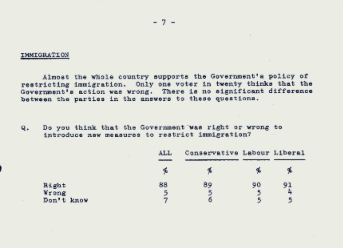 A National Opinion Poll from 1965 showed that 88% of the British Public supported restricting immigration from the Commonwealth.

Back in 1965. 60 years ago… 

Immigration was already strongly opposed three decades before Blair came in 1997.

Let that sink in.