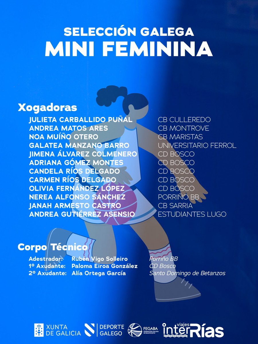 FGB_Baloncesto's tweet photo. 🔵🏀 Listas definitivas para o #PlanetaMini2026 🚀 

As 1️⃣2️⃣xogadoras e 1️⃣2️⃣xogadores que representarán ao #BaloncestoGalego 💙🏀 en Salou portarán consigo a ILUSIÓN, APRENDIZAXE e Espíritu de TRABALLO de todos os compañeir@s ⛹️⛹🏻‍♀️ que formaron parte de toda a preparación!. https://t.co/INEBQPzLbG