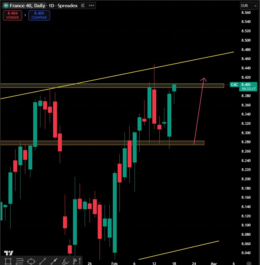 ¿Para qué sirve el Morning Call diario?

Mira la emisión de ayer durante VS hoy en el mercado.

Así estaba el #CAC40 ayer vs HOY

🎯🎯
